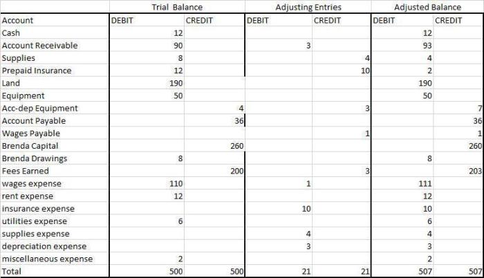 An end of period spreadsheet includes columns for