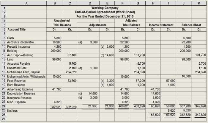 Spreadsheet adjusting entered netsolutions