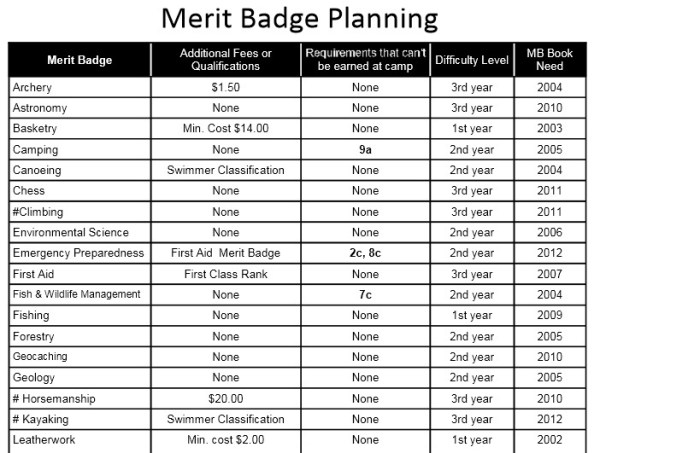 Emergency preparedness merit badge workbook answers