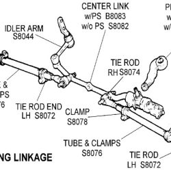 Steering rack system pinion car work does explained construction