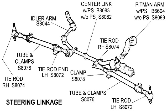 Steering rack system pinion car work does explained construction