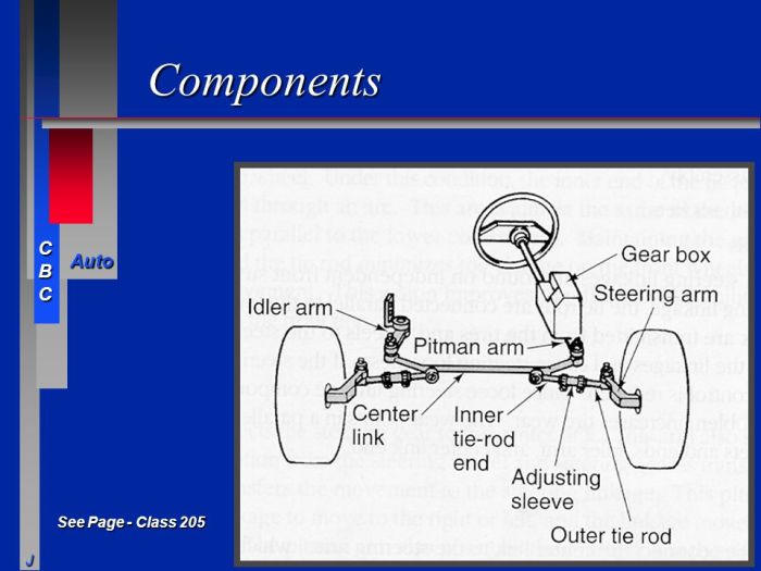 The parallelogram steering system gets its name because