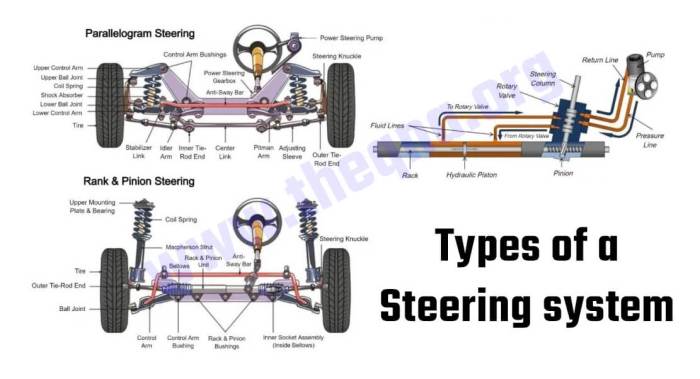 The parallelogram steering system gets its name because