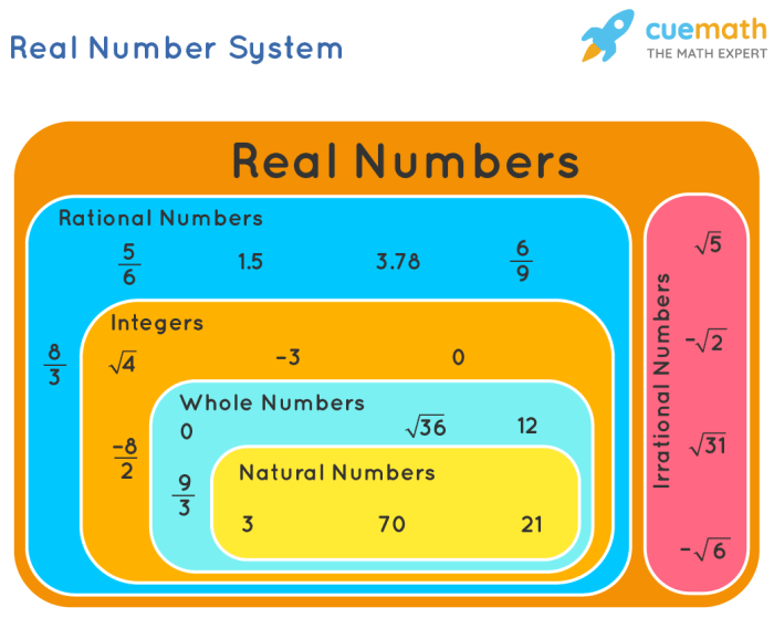 Unit real number system homework 1 answer key