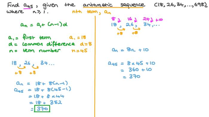 Find the 68th term of the arithmetic sequence